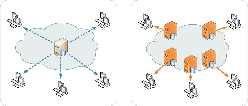 Representação CDN - Content delivery network