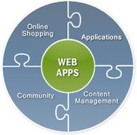 O que são webapps?
